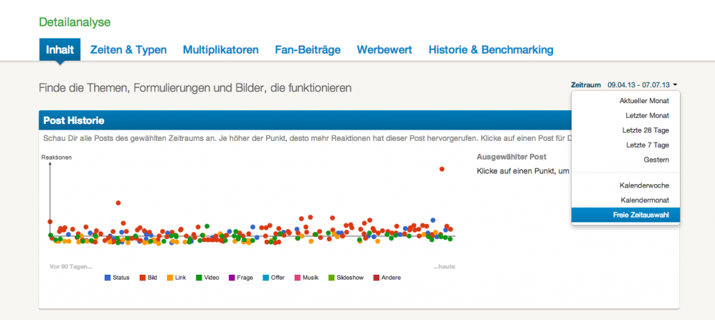 Freie Zeitauswahl Freie Zeitauswahl