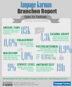 Branchen Report Durchschnittszahlen