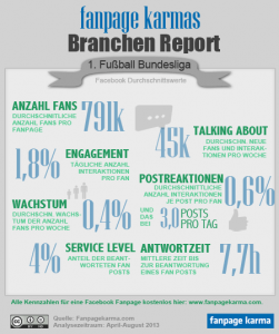 Branchenreport Bundesliga