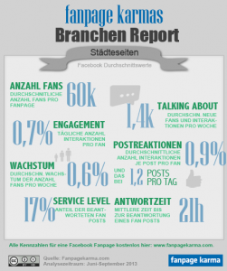 Branchenreport