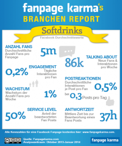 KPI Übersicht Softdrinks