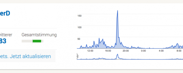 Zusammenfassung aller Tweets der letzten 24 Stunden