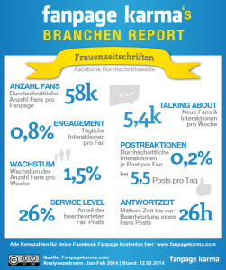 KPI_Frauenzeit