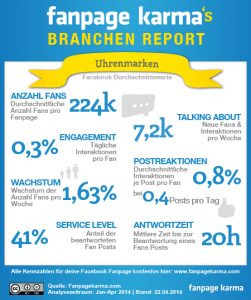 KPI_Vorlage_DE_uhren