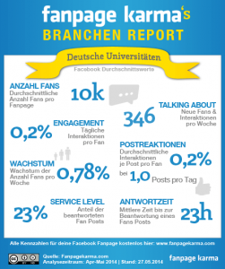 KPI_Vorlage_Universitaeten
