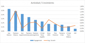 engagement_growth