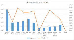 service_level_engagement