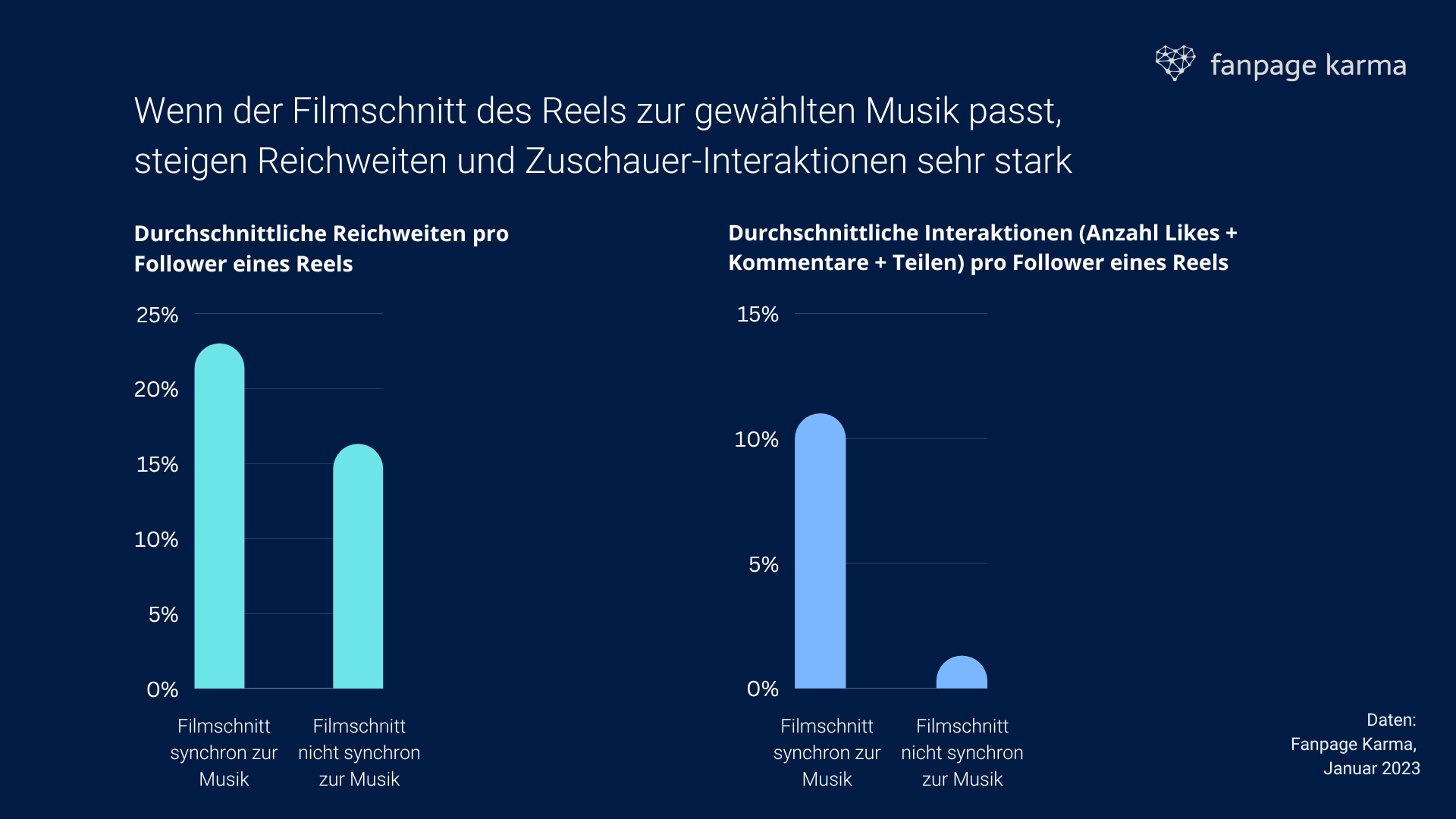 Wie du Hashtags einsetzen solltest, um deine Reichweite und Engagement zu steigern